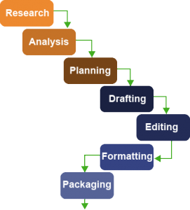 https://beldassetm.com/wp-content/uploads/2022/03/business-plan-model.png